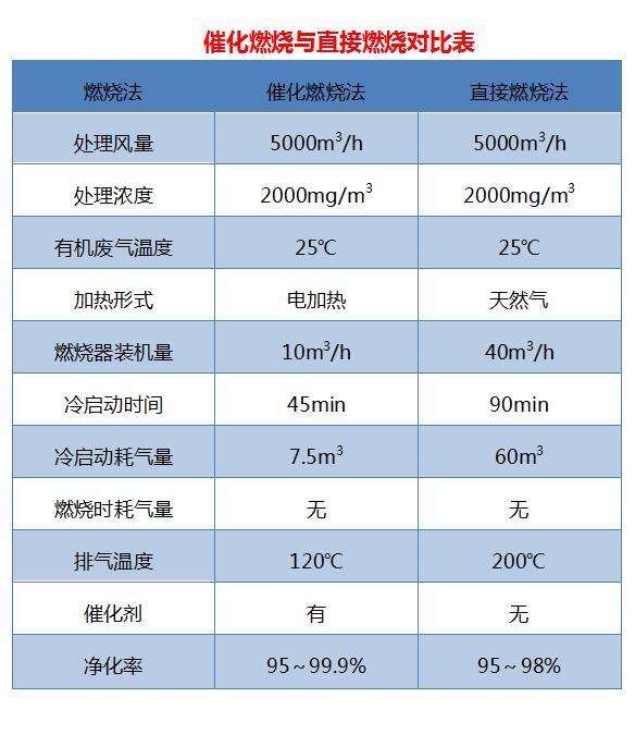 rco催化燃燒設備