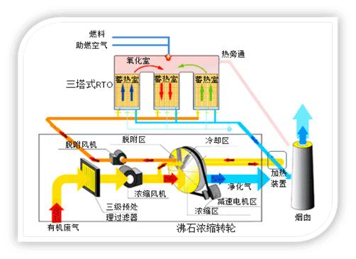 沸石轉輪原理圖2.jpg